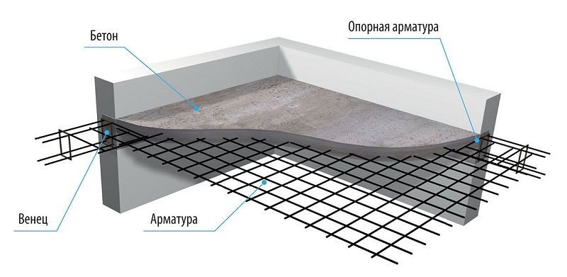 Монолитные лестницы и перекрытия под ключ